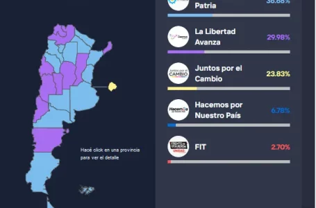Nuevo mapa electoral: desde las PASO Sergio Massa recuperó 9 provincias, quitándole siete a Milei y dos a Bullrich
