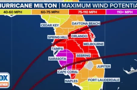 Huracán Milton amenaza la costa oeste de Florida con impacto catastrófico