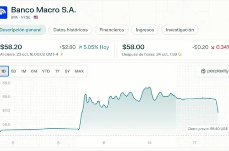 La incertidumbre electoral y los efectos en los bancos argentinos