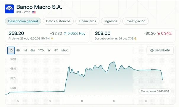 La incertidumbre electoral y los efectos en los bancos argentinos