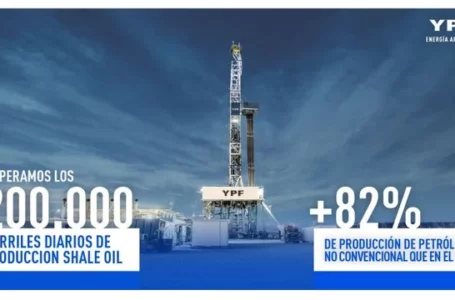 YPF alcanzó un récord histórico en la producción de shale oil