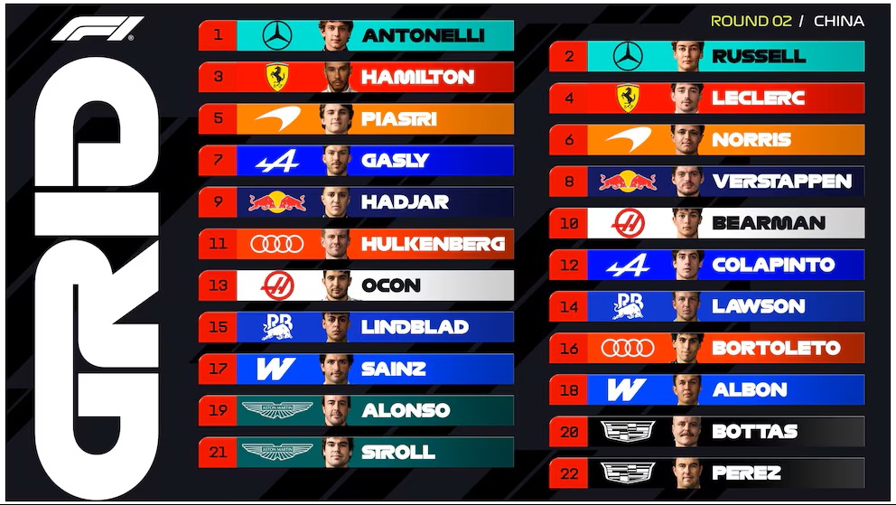 Franco Colapinto mejoró su nivel y largará 12° la carrera principal del GP de China: Gasly fue 7°