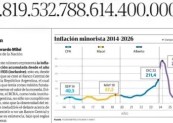 Borrador automático